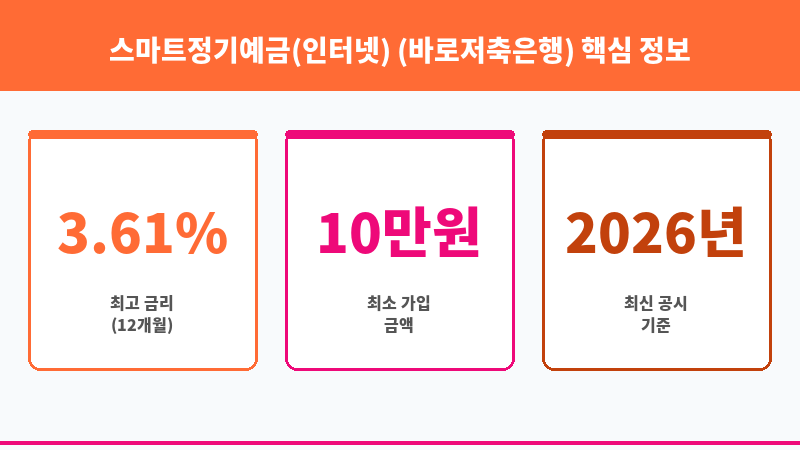 스마트정기예금(인터넷) (바로저축은행) 보조 이미지 3