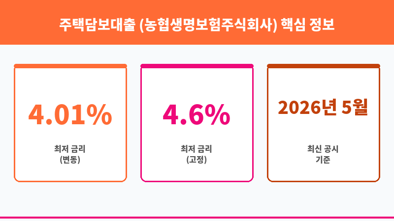 주택담보대출 (농협생명보험주식회사) 보조 이미지 3