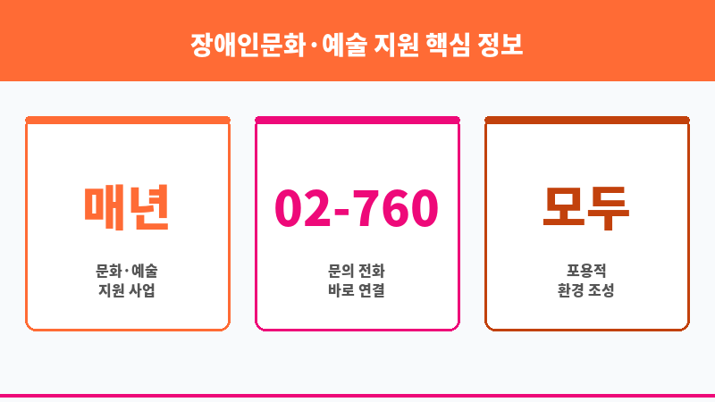 장애인문화·예술 지원 보조 이미지 3