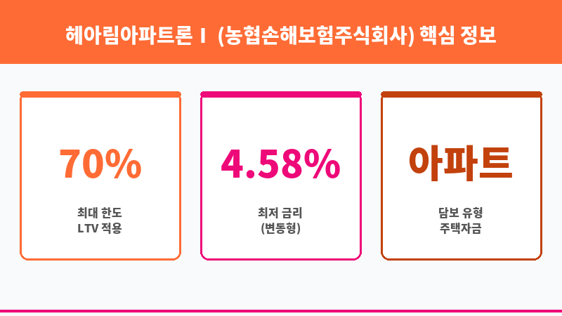 헤아림아파트론Ⅰ (농협손해보험주식회사) 보조 이미지 3