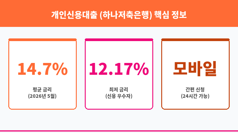 개인신용대출 (하나저축은행) 보조 이미지 3