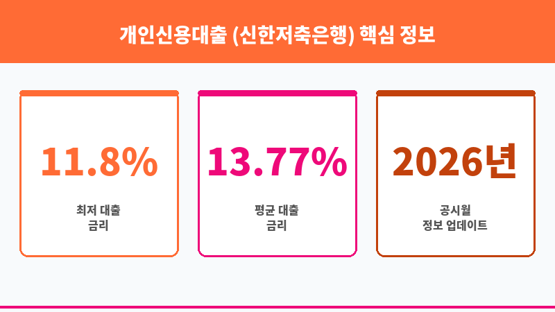개인신용대출 (신한저축은행) 보조 이미지 3