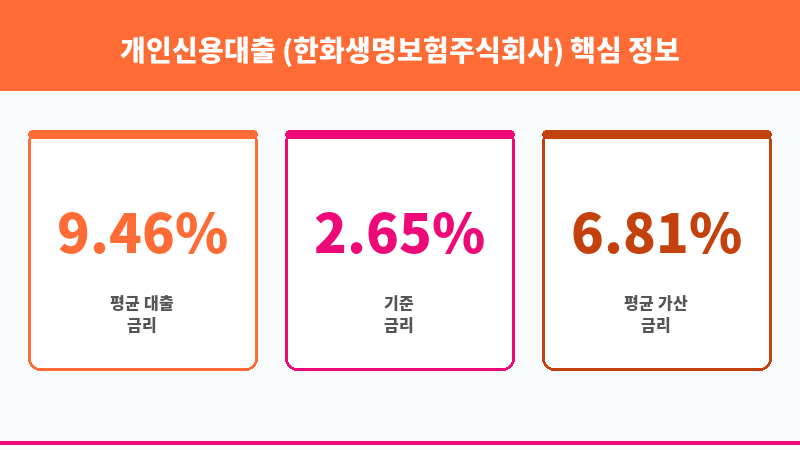 개인신용대출 (한화생명보험주식회사) 보조 이미지 3