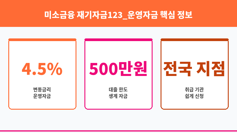 미소금융 재기자금123_운영자금 보조 이미지 3