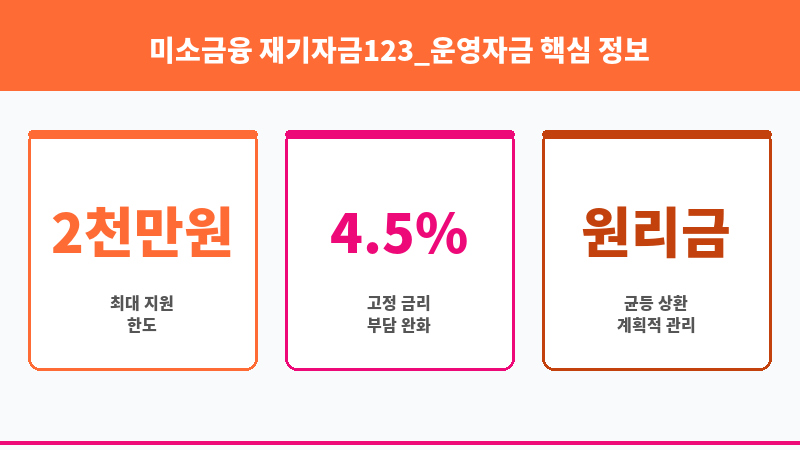 미소금융 재기자금123_운영자금 보조 이미지 3