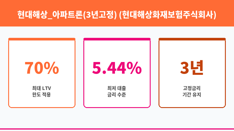 현대해상_아파트론(3년고정) (현대해상화재보험주식회사) 보조 이미지 3
