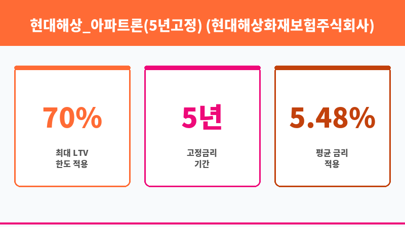 현대해상_아파트론(5년고정) (현대해상화재보험주식회사) 보조 이미지 3