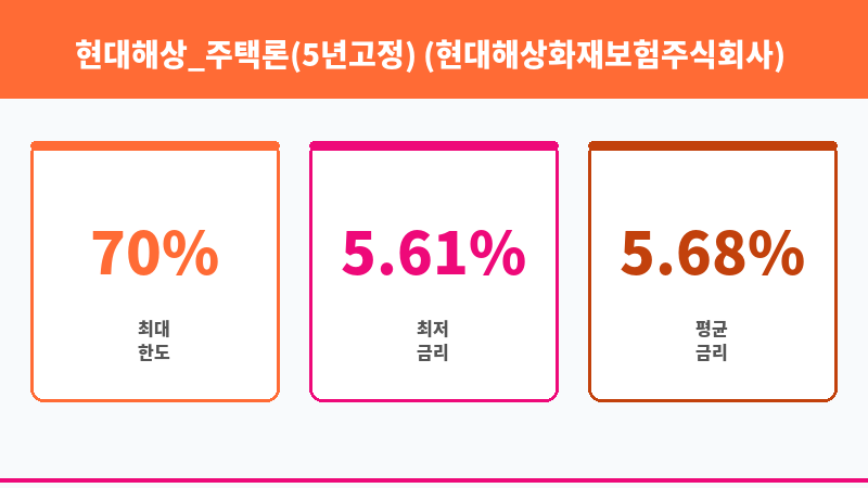 현대해상_주택론(5년고정) (현대해상화재보험주식회사) 보조 이미지 3
