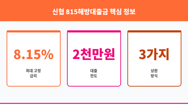 신협 815해방대출금 보조 이미지 3