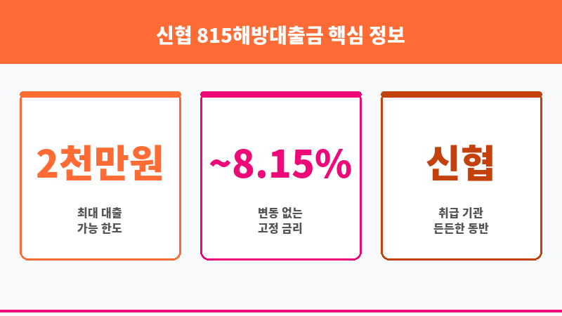 신협 815해방대출금 보조 이미지 3