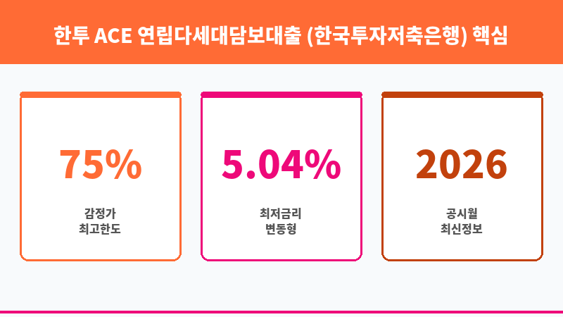 한투 ACE 연립다세대담보대출 (한국투자저축은행) 보조 이미지 3