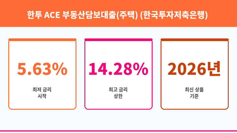 한투 ACE 부동산담보대출(주택) (한국투자저축은행) 보조 이미지 3