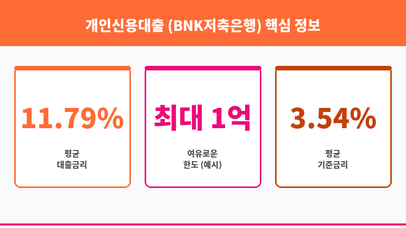 개인신용대출 (BNK저축은행) 보조 이미지 3