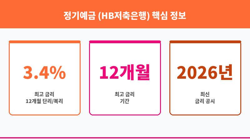 정기예금 (HB저축은행) 보조 이미지 3