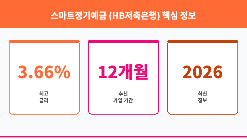 스마트정기예금 (HB저축은행) 보조 이미지 3