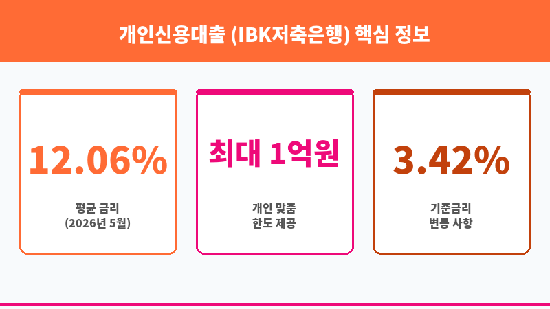 개인신용대출 (IBK저축은행) 보조 이미지 3