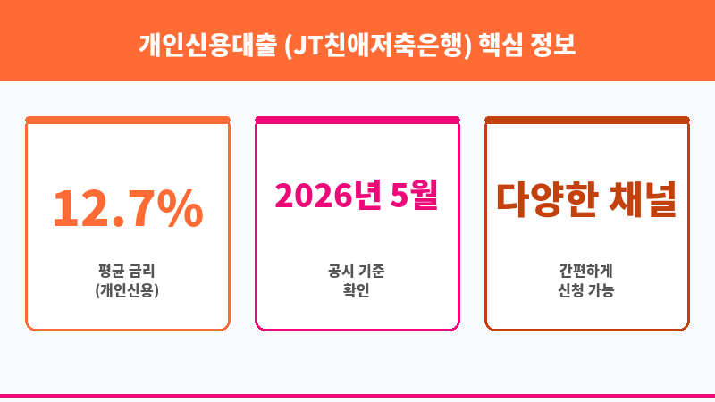 개인신용대출 (JT친애저축은행) 보조 이미지 3