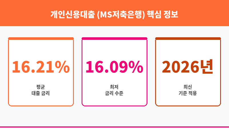 개인신용대출 (MS저축은행) 보조 이미지 3