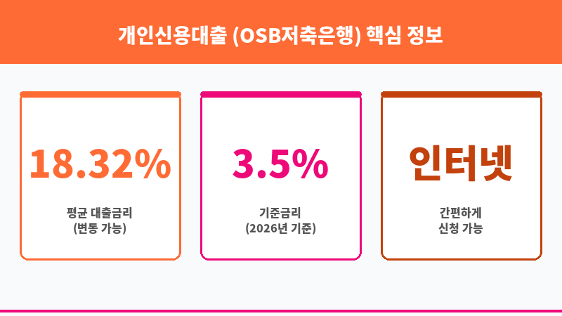 개인신용대출 (OSB저축은행) 보조 이미지 3