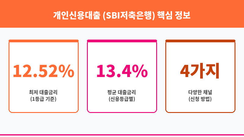 개인신용대출 (SBI저축은행) 보조 이미지 3