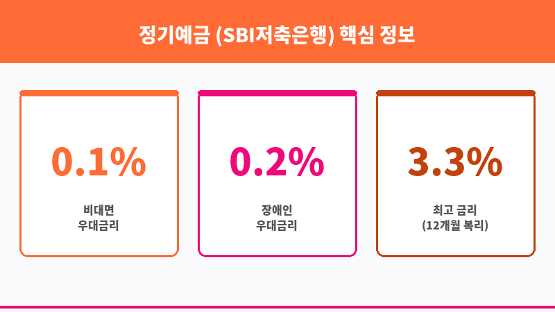 정기예금 (SBI저축은행) 보조 이미지 3