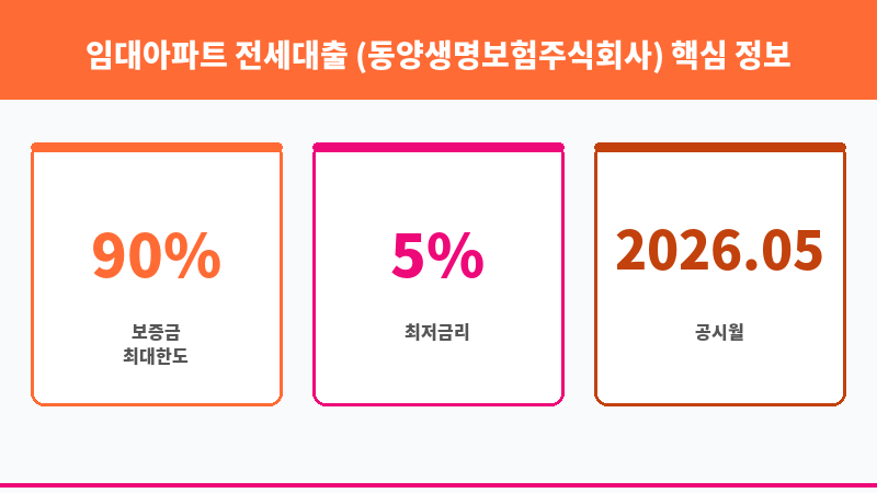 임대아파트 전세대출 (동양생명보험주식회사) 보조 이미지 3