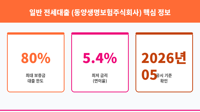 일반 전세대출 (동양생명보험주식회사) 보조 이미지 3