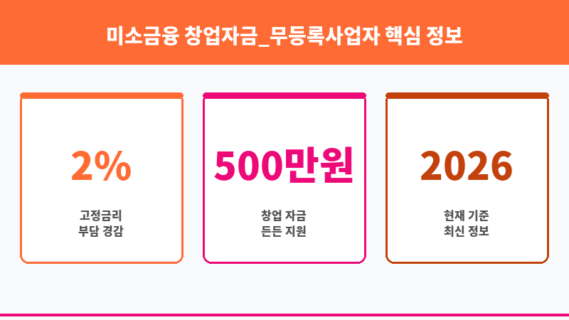 미소금융 창업자금_무등록사업자 보조 이미지 3