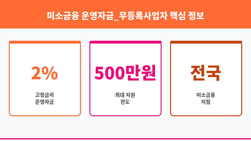 미소금융 운영자금_무등록사업자 보조 이미지 3
