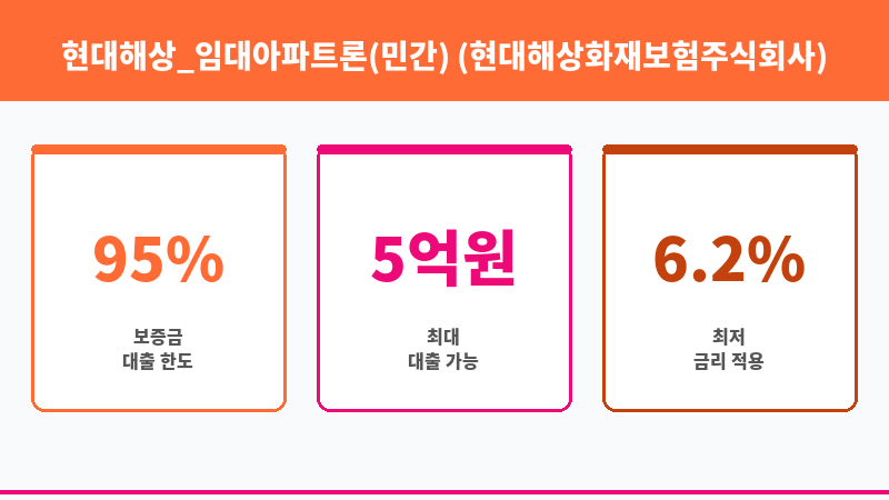 현대해상_임대아파트론(민간) (현대해상화재보험주식회사) 보조 이미지 3