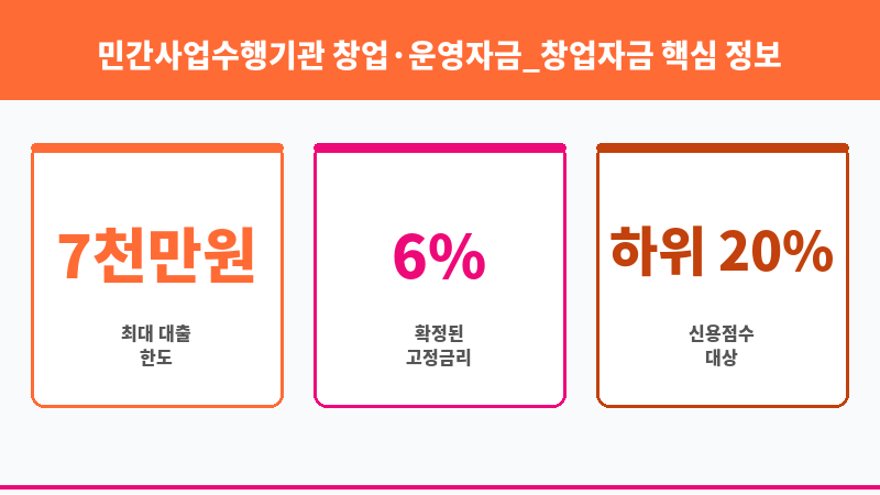 민간사업수행기관 창업·운영자금_창업자금 보조 이미지 3