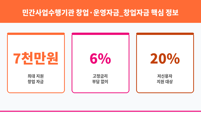 민간사업수행기관 창업·운영자금_창업자금 보조 이미지 3