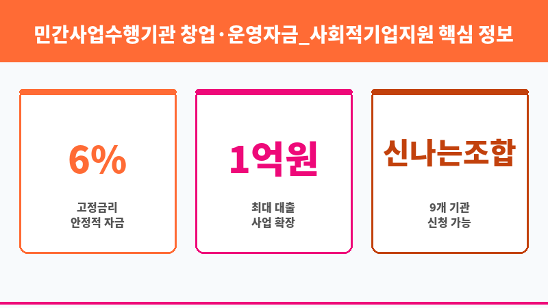민간사업수행기관 창업·운영자금_사회적기업지원 보조 이미지 3