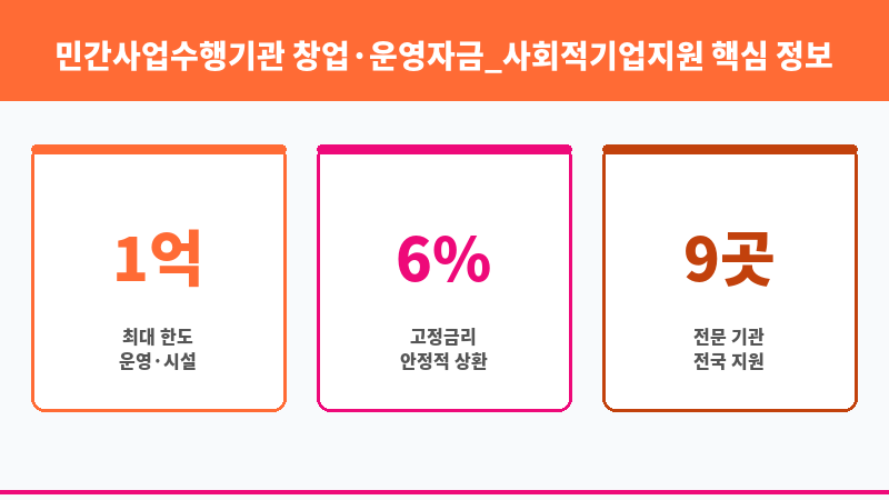민간사업수행기관 창업·운영자금_사회적기업지원 보조 이미지 3