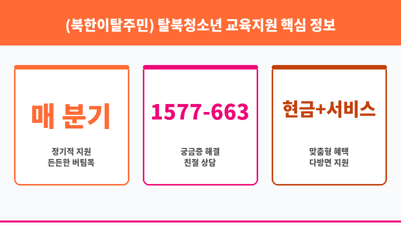 (북한이탈주민) 탈북청소년 교육지원 보조 이미지 3