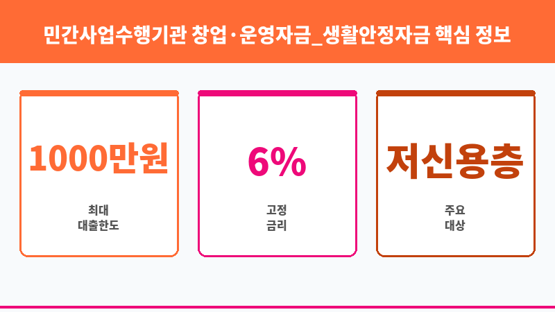 민간사업수행기관 창업·운영자금_생활안정자금 보조 이미지 3