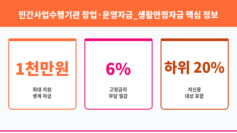 민간사업수행기관 창업·운영자금_생활안정자금 보조 이미지 3