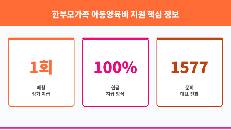 한부모가족 아동양육비 지원 보조 이미지 3