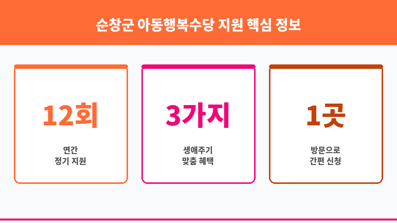 순창군 아동행복수당 지원 보조 이미지 3