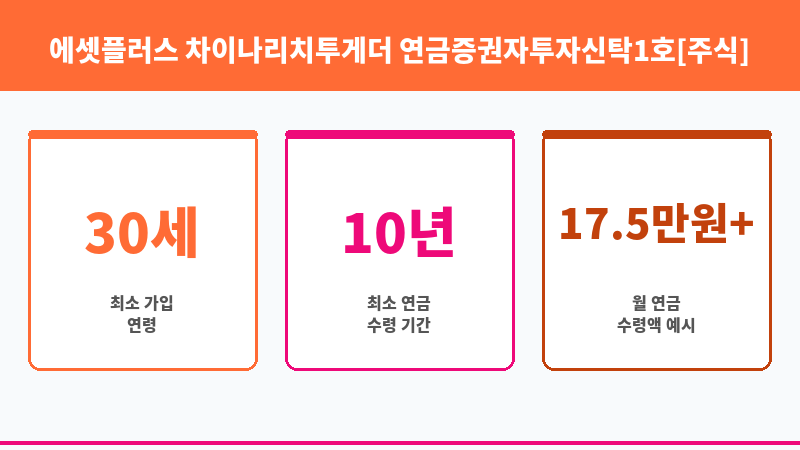 에셋플러스 차이나리치투게더 연금증권자투자신탁1호[주식] 종류Ce (에셋플러스자산운용) 보조 이미지 3