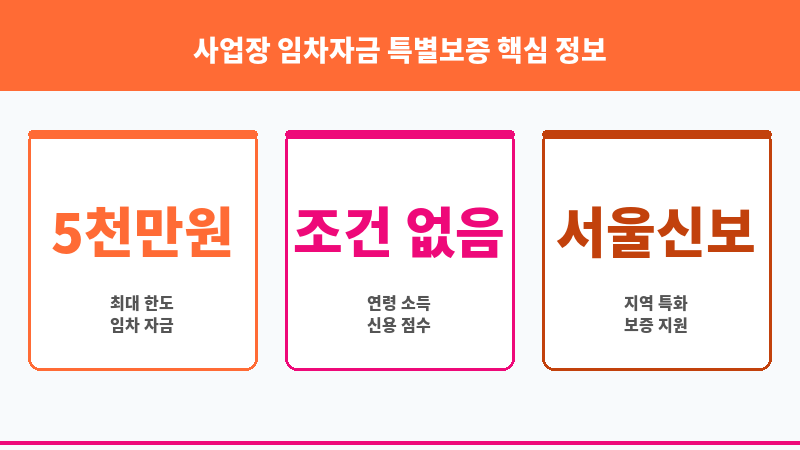 사업장 임차자금 특별보증 보조 이미지 3