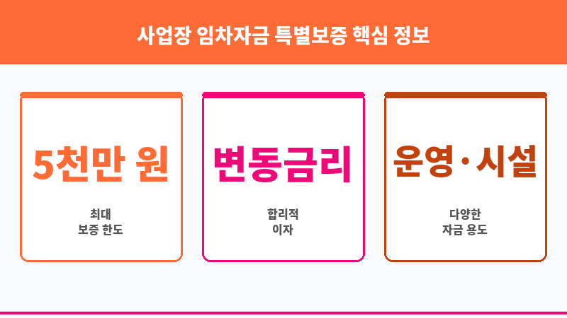 사업장 임차자금 특별보증 보조 이미지 3