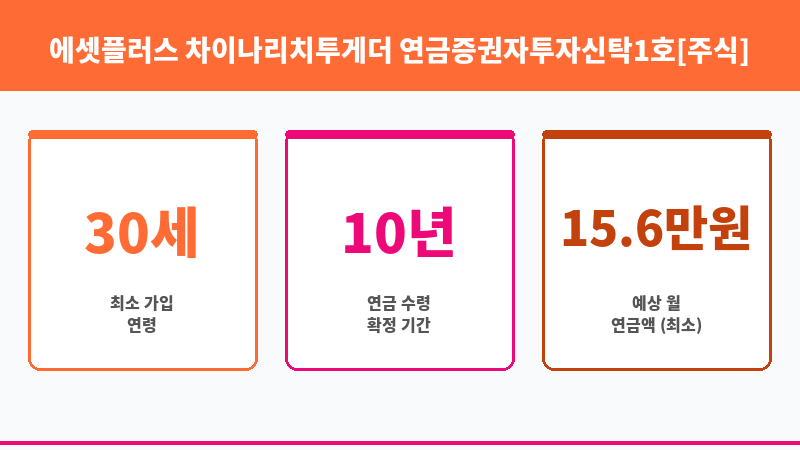 에셋플러스 차이나리치투게더 연금증권자투자신탁1호[주식] 종류C (에셋플러스자산운용) 보조 이미지 3