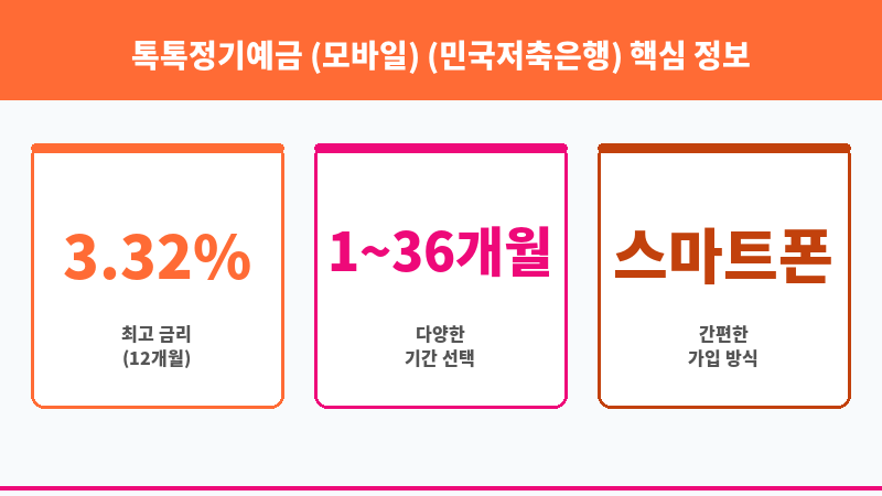 톡톡정기예금 (모바일) (민국저축은행) 보조 이미지 3