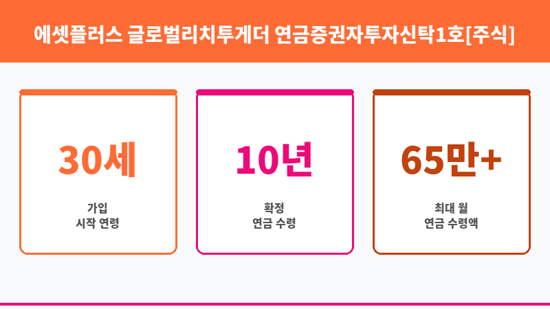에셋플러스 글로벌리치투게더 연금증권자투자신탁1호[주식] 종류S-P (에셋플러스자산운용) 보조 이미지 3