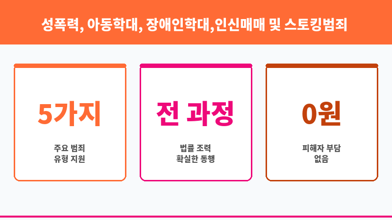 성폭력, 아동학대, 장애인학대,인신매매 및 스토킹범죄 피해자 국선변호사 지원 보조 이미지 3
