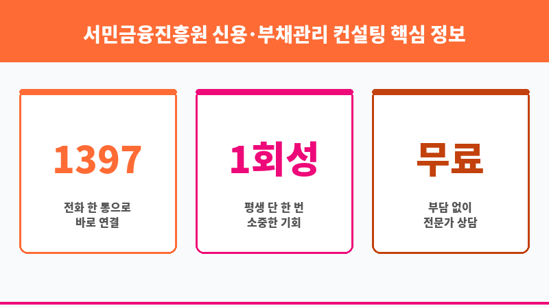 서민금융진흥원 신용･부채관리 컨설팅 보조 이미지 3