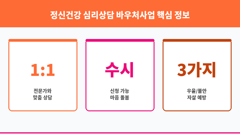 정신건강 심리상담 바우처사업 보조 이미지 3