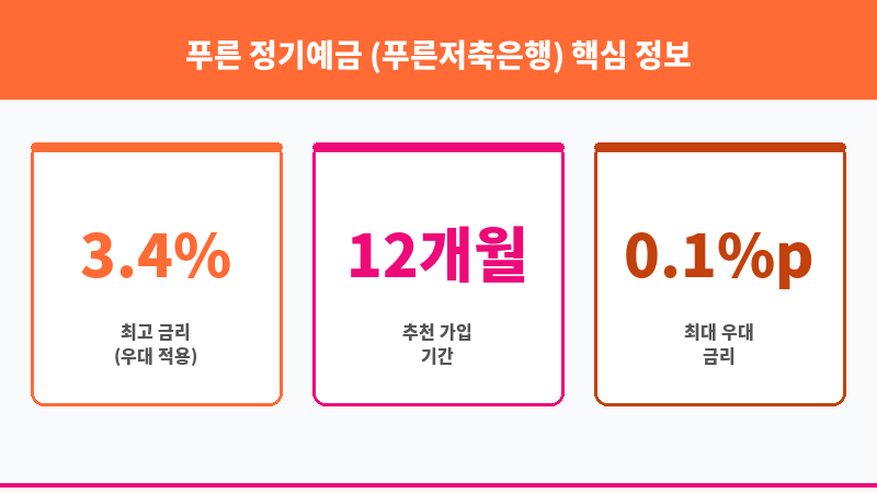 푸른 정기예금 (푸른저축은행) 보조 이미지 3