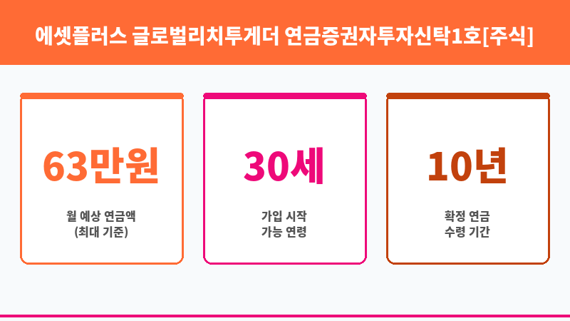 에셋플러스 글로벌리치투게더 연금증권자투자신탁1호[주식] 종류Ce (에셋플러스자산운용) 보조 이미지 3
